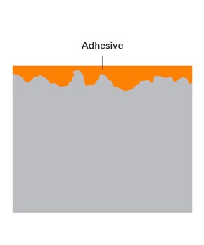 Low viscosity liquids can fully wet out, allowing them to bond many difficult-to-bond materials.