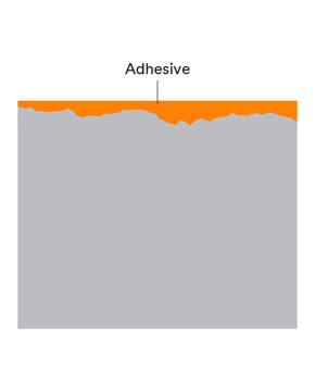 High viscosity liquids are capable of spanning gaps over 0.25”.